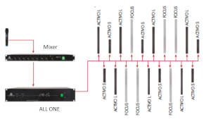 All in one speaker example