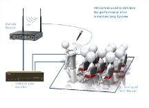 FM Enhanced Induction Loops