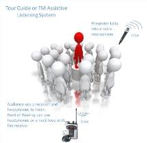 Wireless Tour Guide System