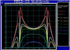 field 2 perimeter