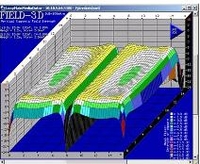 3D - field strength plot