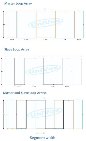 Loop Arrays