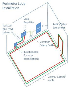 Perimeter Loop Install